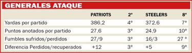 As ser el Patriots-Steelers segn las estadsticas