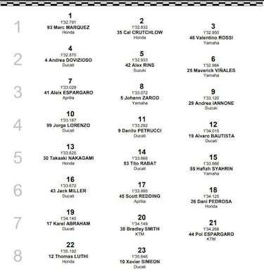 GP Holanda 2018 de MotoGP: parrilla de salida y clasificación