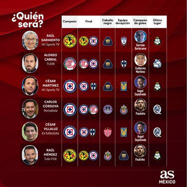 Las voces autorizadas dan sus predicciones del Apertura 2025