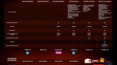 Todas las ediciones de Gran Turismo Sport aquí y ahora