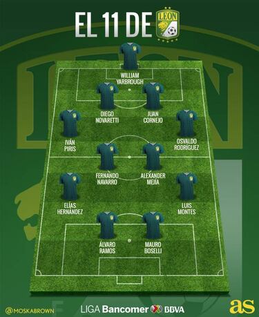 Este es el 11 que prepara León para el Apertura 2017