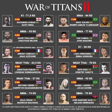 El Madrid Arena acogerá el "mayor evento de MMA, K1 y muay thai en España"