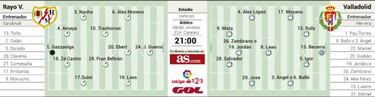 Vallecas arranca el curso con un duelo que huele a Primera