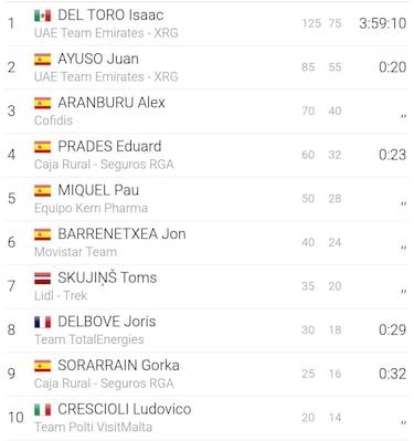 Del Toro se exhibe en Getxo