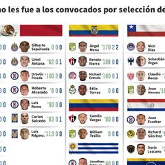 Así le fue en la Fecha FIFA a los jugadores de la Liga MX