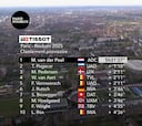 Clasificación de la París-Roubaix 2025: Van der Poel se impone a Pogacar