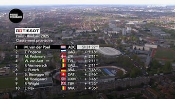 Clasificación de la París-Roubaix 2025: Van der Poel se impone a Pogacar