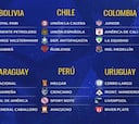 Sorteo Copa Sudamericana 2022: listado de equipos clasificados