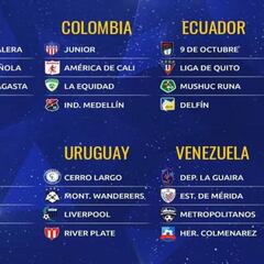 Sorteo Copa Sudamericana 2022: listado de equipos clasificados