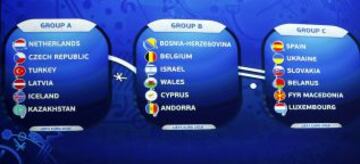 El sorteo para la Eurocopa 2016