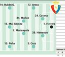 Alineación posible de Osasuna contra el Granada en LaLiga EA Sports