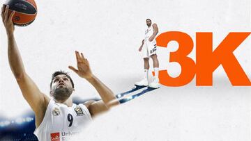 Felipe Reyes, 5º jugador en llegar a los 3.000 puntos en la Euroliga