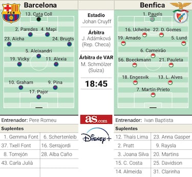 Sobrevivir a las ausencias