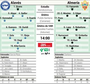 Primera final por la permanencia