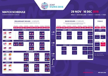 Las Guerreras ya tienen rivales en el Campeonato de Europa