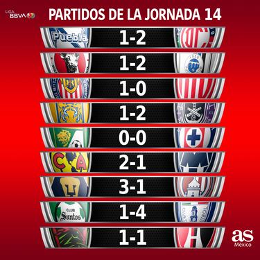 Resultados de la jornada 14, Torneo Clausura 2023 Liga MX