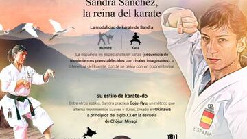 El gráfico de Sandra Sánchez, la mejor karateka de siempre