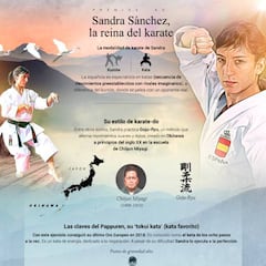 El gráfico de Sandra Sánchez, la mejor karateka de siempre