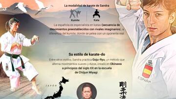 El gráfico de Sandra Sánchez, la mejor karateka de siempre