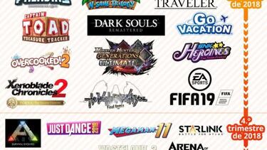 Todos los exclusivos de Switch para el resto de 2018