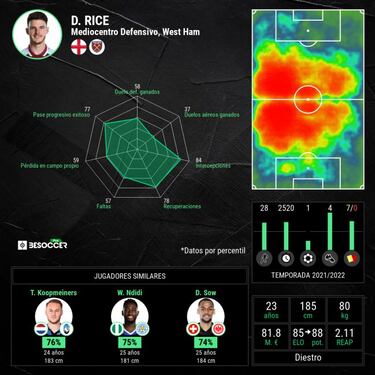 ?180 M€ por Rice!