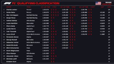 Sainz vuelve, Leclerc no se va