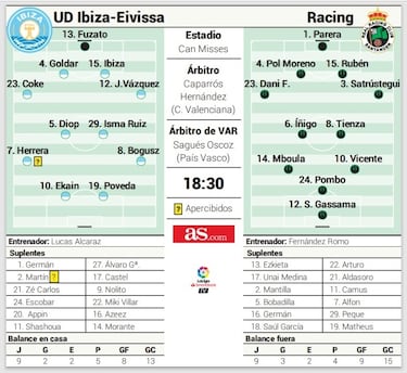 Un duelo clave para despejar o complicar el futuro