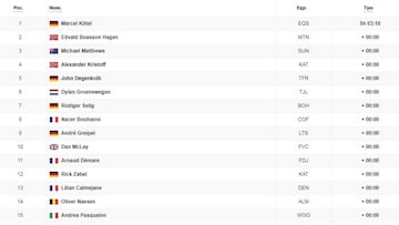 Séptima etapa: clasificación y así queda la general del Tour