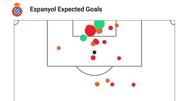 El dato con el que solo el Espanyol hace sombra a Madrid y Barcelona