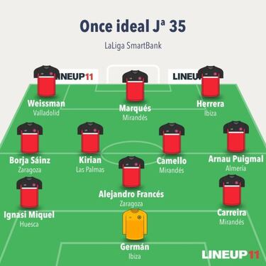 El once de la jornada 35 del diario AS en LaLiga SmartBank