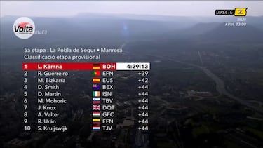 Kämna también caza en la Volta