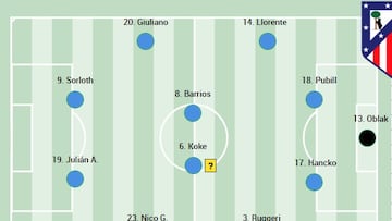 Posible once del Atlético ante el Girona.