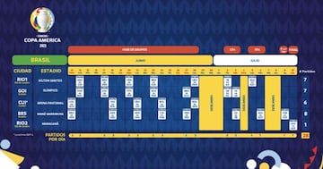 Copa America (2021) schedule