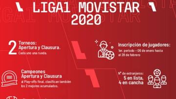 Este es el formato de la Liga 1 para la temporada 2020
