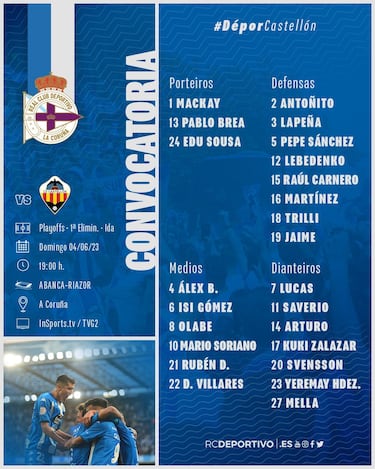 El posible once del Deportivo ante el Castellón