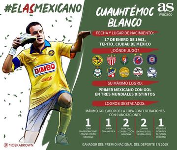 Estos fueron los 32 deportistas participantes del #AsMexicano