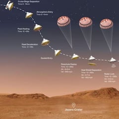 Rover Perseverance en Marte: a qué hora es, cuándo aterriza y cómo ver online la misión de la NASA