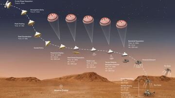 MADRID, 17/02/2021.- Esquema del proceso de entrada, descenso y aterrizaje (EDL) del rover Perseverance hacia su lugar de aterrizaje en el cr&aacute;ter Jezero en Marte. MEDA es el instrumento made in Spain, junto con SUPERCAM, que cuenta con participaci&