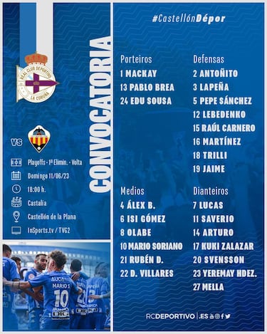 El posible once del Deportivo frente al Castellón