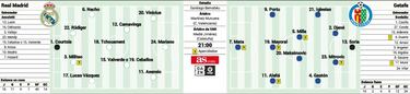 Un Madrid B ante el efecto Bordals