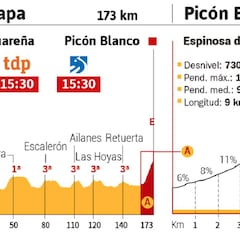 Mikel Landa mide su forma en el inédito Picón Blanco