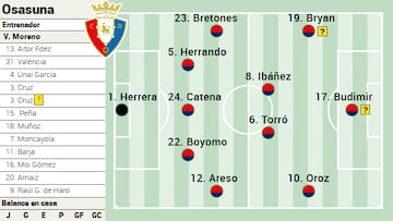 Campito de Osasuna ante el Atlético de Madrid