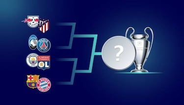Champions League: partidos de hoy, horarios, cuadro y formato