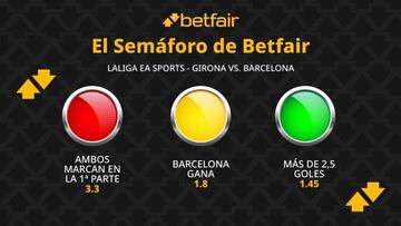 El Semáforo de Betfair: Girona vs. Barcelona - LaLiga EA Sports