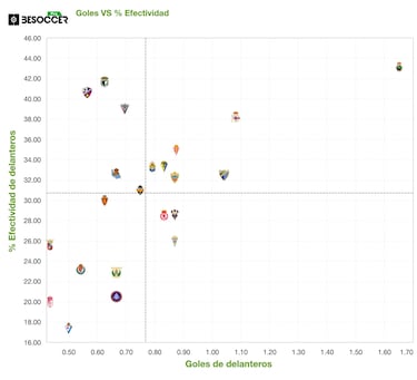 El Granada busca impulso para la delantera