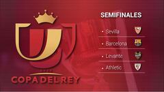 Sorteo de semifinales de Copa del Rey: equipos, normas, formato y cómo funciona
