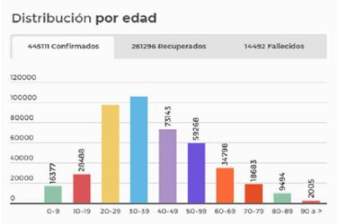 Mapa de casos y muertes por coronavirus por departamentos en Colombia: hoy, 15 de agosto