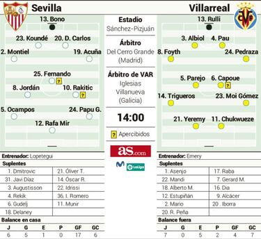'Super Europa League' en Nervión