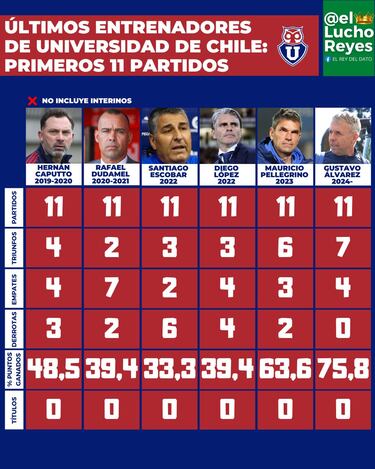 La U tuvo que esperar una década para esto: Álvarez, el gran responsable  