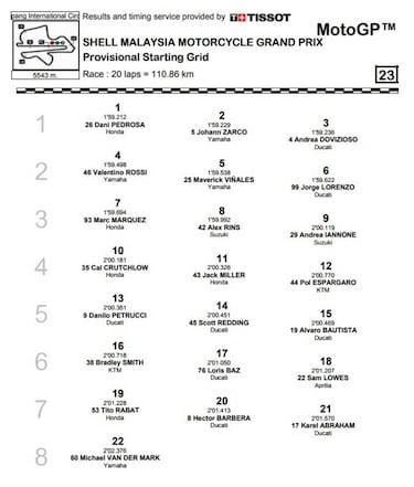 Así queda la parrilla para la carrera de MotoGP en Sepang
